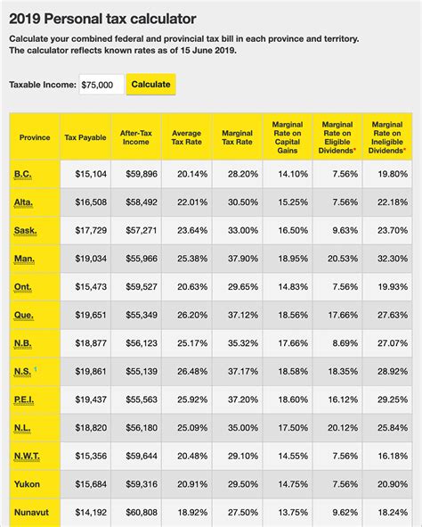 euro tax refund calculator.